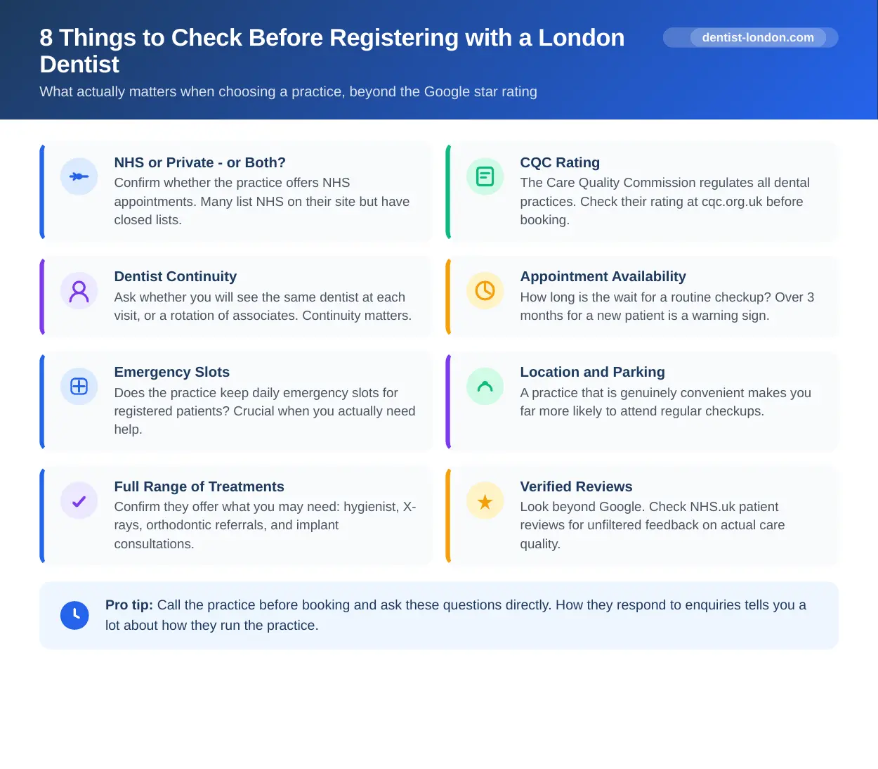 Checklist infographic of 8 key things to check before registering with a London dentist including CQC rating, NHS availability, and continuity of care